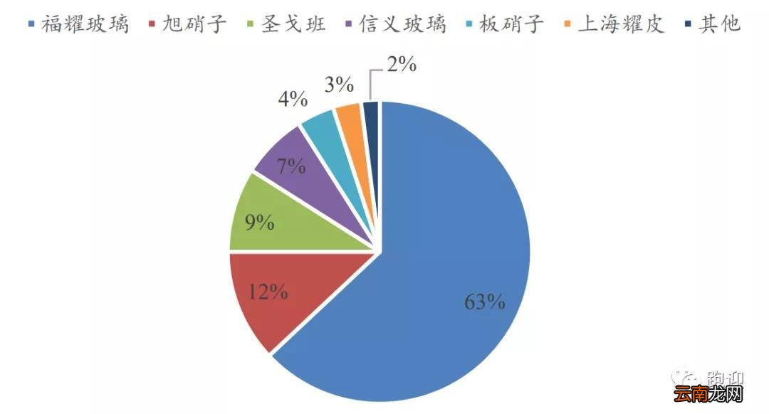 玻璃双银与单银怎么辨别 福耀双银镀膜玻璃怎么样