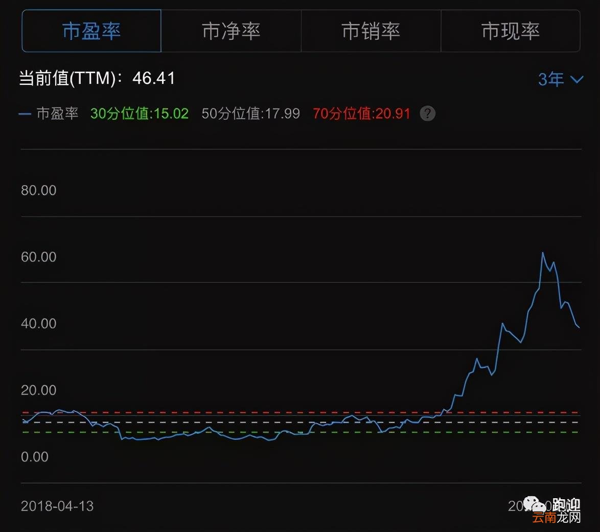 玻璃双银与单银怎么辨别 福耀双银镀膜玻璃怎么样