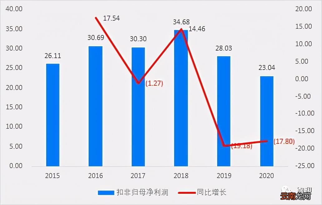 玻璃双银与单银怎么辨别 福耀双银镀膜玻璃怎么样