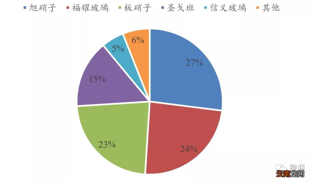 玻璃双银与单银怎么辨别 福耀双银镀膜玻璃怎么样