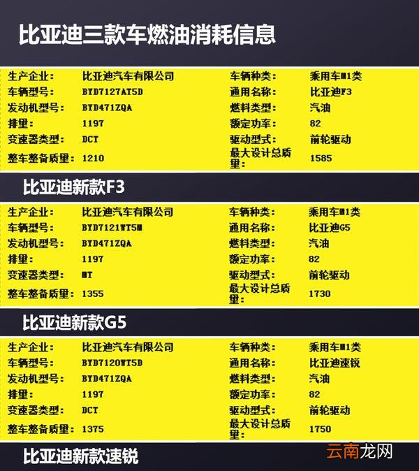 比亚迪f3和速锐发动机一样吗 比亚迪f3和速锐发动机怎么样