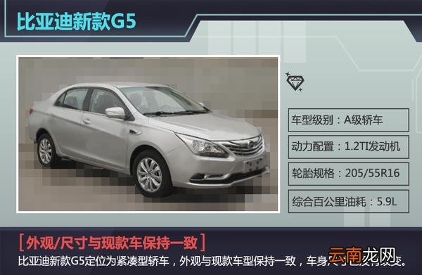 比亚迪f3和速锐发动机一样吗 比亚迪f3和速锐发动机怎么样