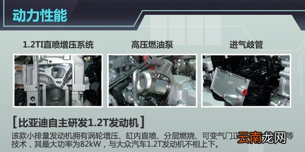 比亚迪f3和速锐发动机一样吗 比亚迪f3和速锐发动机怎么样