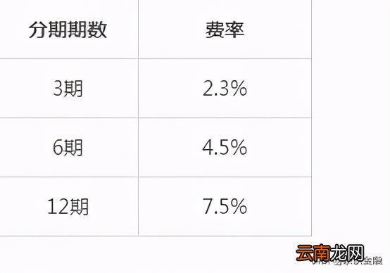 花呗分期可以撤销吗 花呗分期怎么用