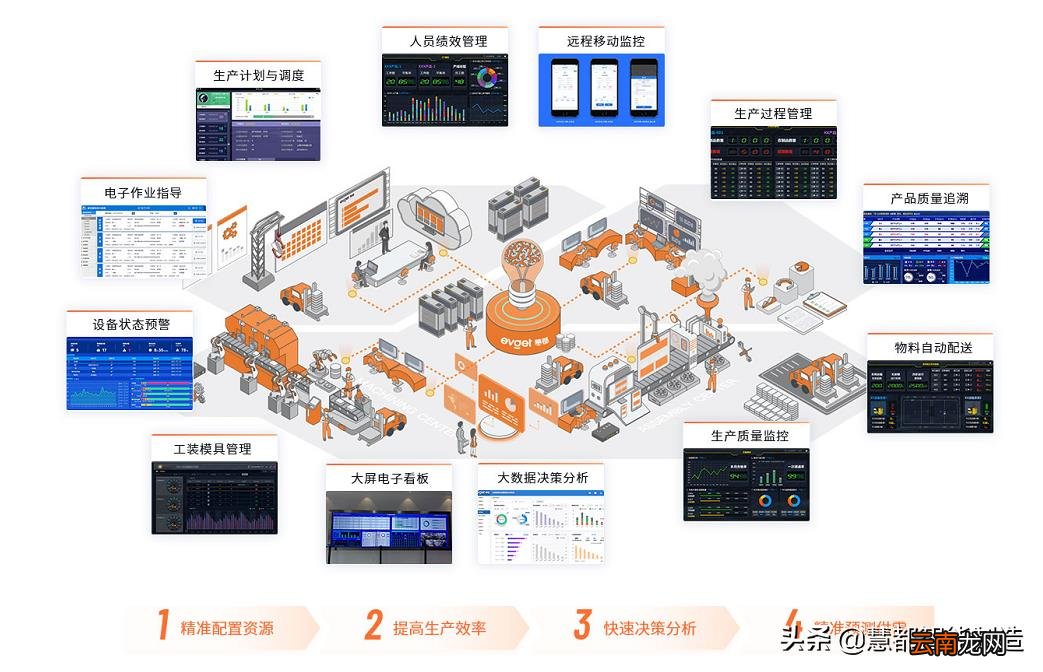 对企业来说有何好处 MES系统是什么软件的简称