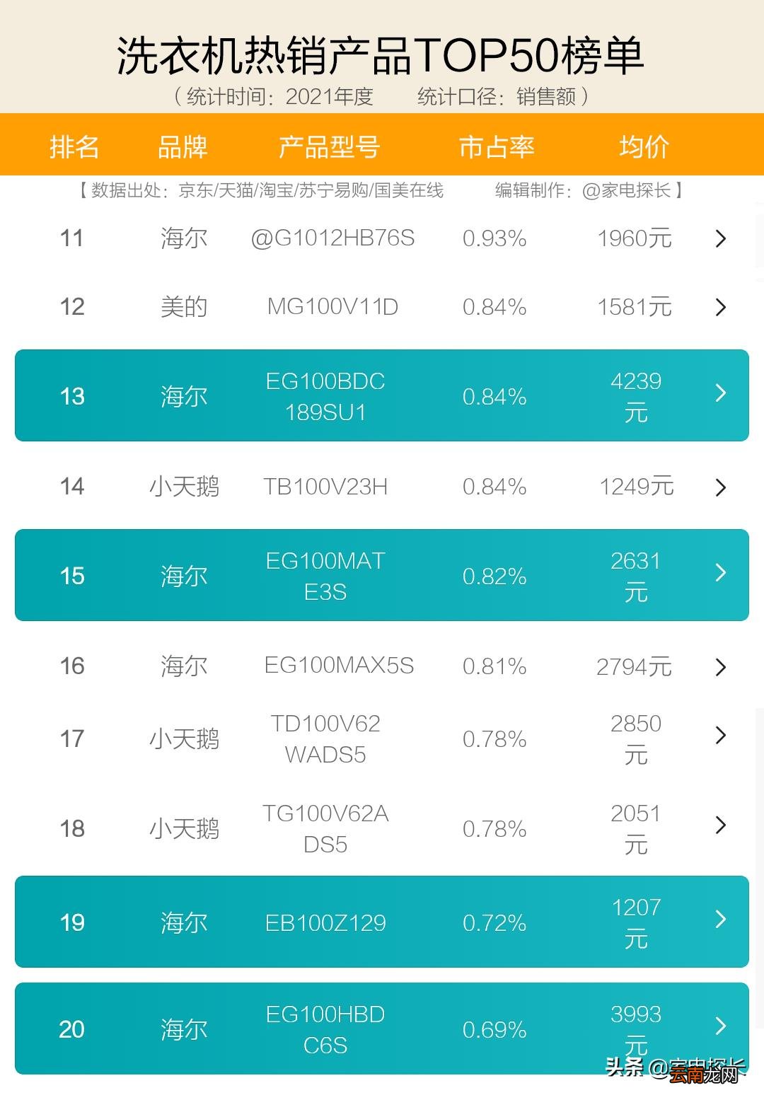 2022十大热销品牌爆款机型 全自动洗衣机啥牌子好