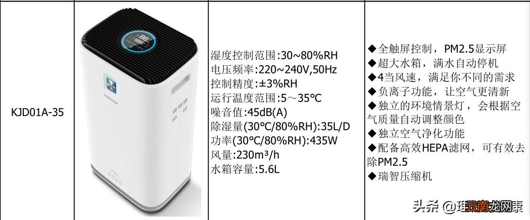 除湿机十大品牌排行榜 亚都除湿机怎么样