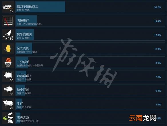 模拟农场19全成就中文列表一览 模拟农场19有哪些成就