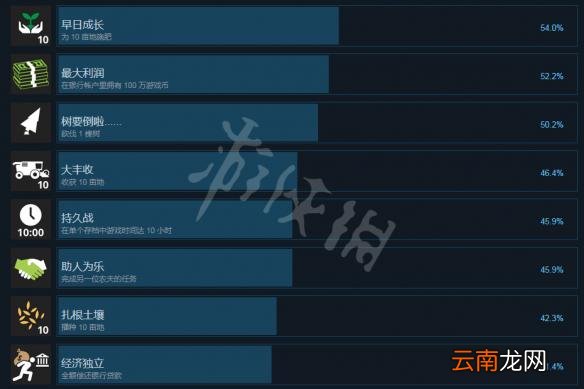 模拟农场19全成就中文列表一览 模拟农场19有哪些成就