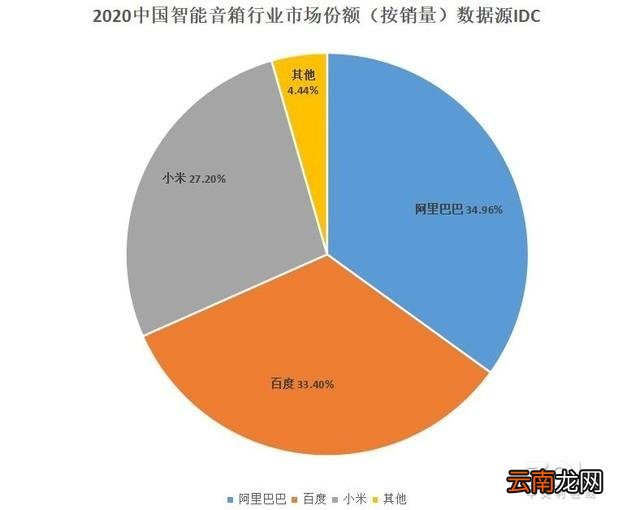 天猫精灵有没有必要买 天猫精灵有什么用