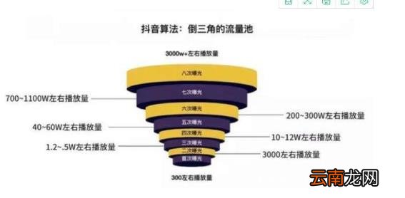 抖音直播间流量池分几个档 什么叫抖音流量池