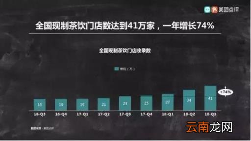 茶叶店的经营方式 如何经营好一个茶叶店