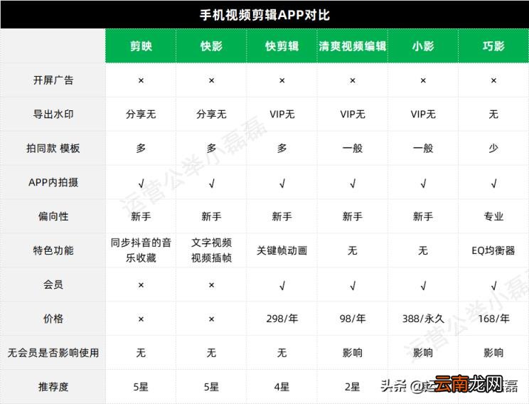 抖音怎样做影视剪辑 怎么做好抖音影视剪辑