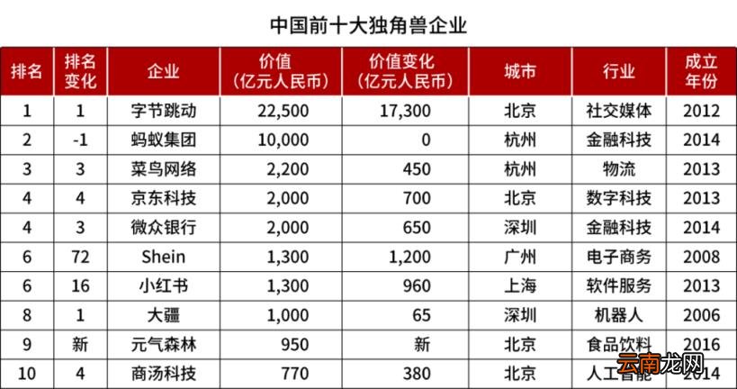 为什么字节跳动没有上市 字节跳动市值