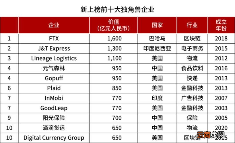 为什么字节跳动没有上市 字节跳动市值