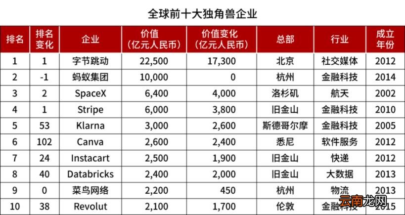为什么字节跳动没有上市 字节跳动市值