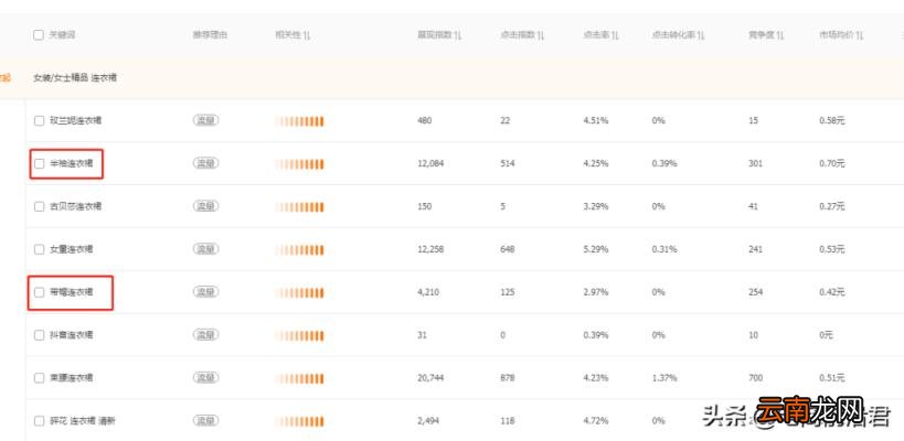 淘宝直通车怎么开效果最佳 淘宝怎么开直通车