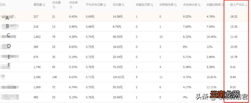 淘宝直通车怎么开效果最佳 淘宝怎么开直通车