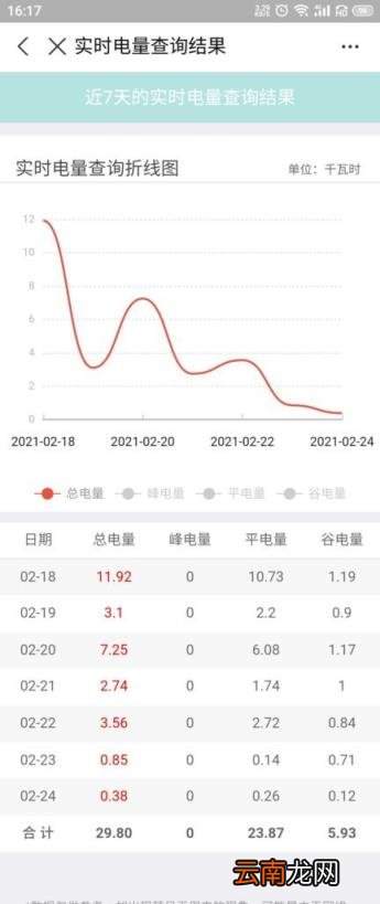 如何手机查询电费明细 怎么样在手机上查电费明细