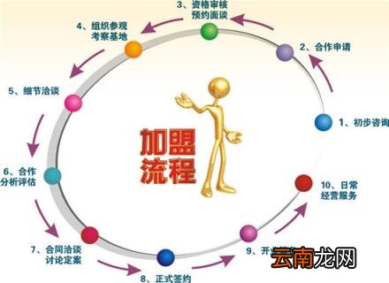 加盟的意思 加盟 什么意思