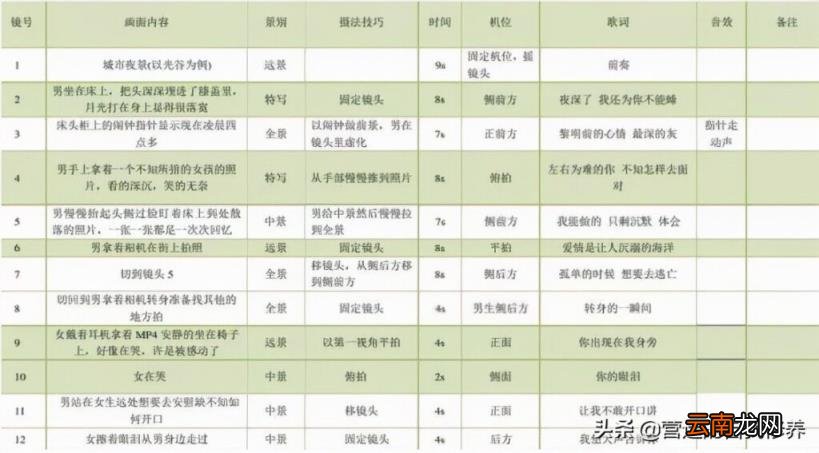 短视频脚本示范 短视频脚本范文简单