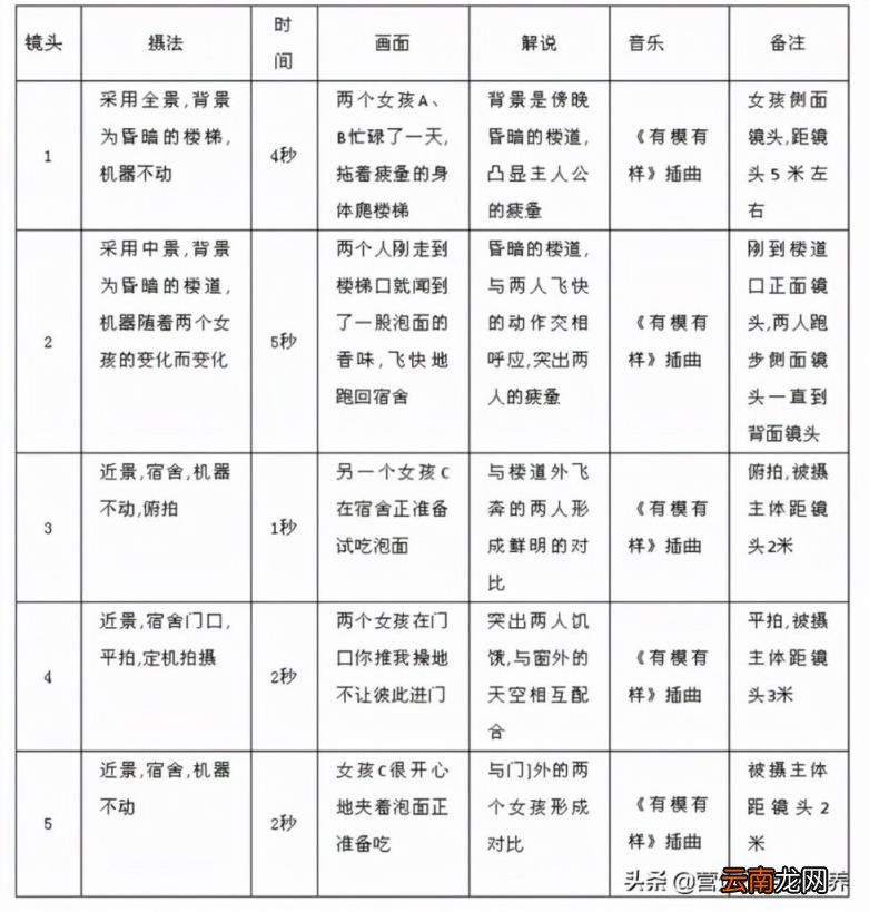 短视频脚本示范 短视频脚本范文简单