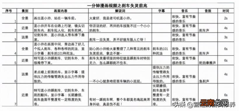 短视频脚本示范 短视频脚本范文简单