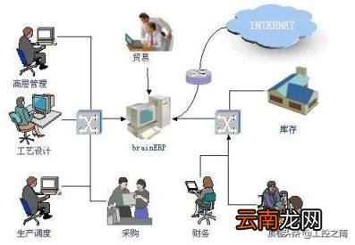 erp系统的基本概况 什么叫erp系统