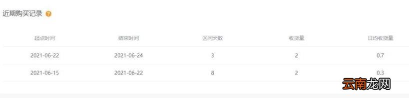 淘宝什么是降权号,怎么查 淘宝如何查降权号