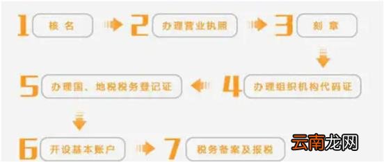 营业执照的办理流程 营业执照怎么办理