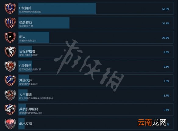 机甲战魔成就有什么 恶魔X机甲全成就一览_网