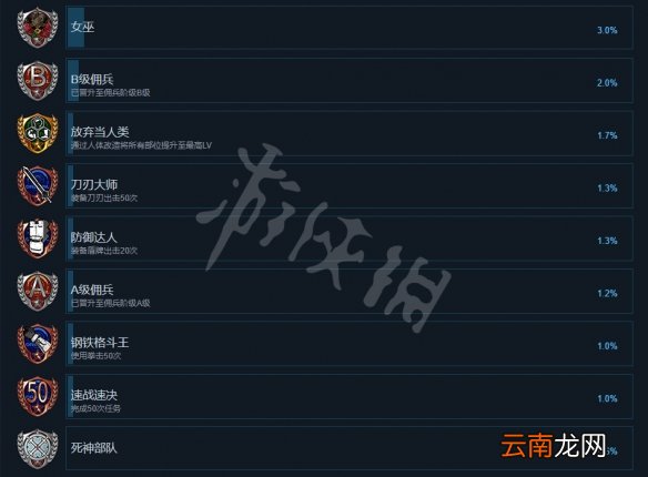 机甲战魔成就有什么 恶魔X机甲全成就一览_网