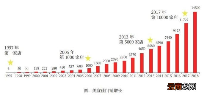 美宜佳便利店加盟怎么样 美佳宜连锁便利店加盟费多少