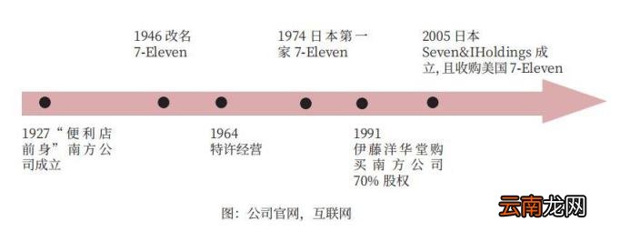 美宜佳便利店加盟怎么样 美佳宜连锁便利店加盟费多少
