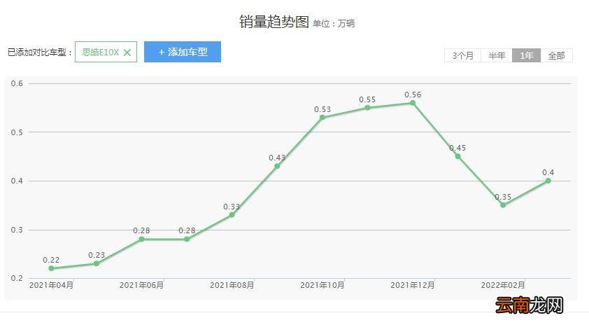 瑞风汽车咋样 江淮汽车怎么样