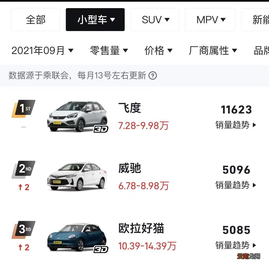 家用第二辆车什么最适合 买第二辆买什么品牌