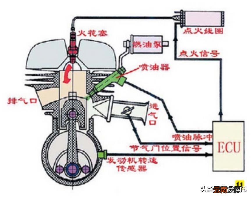 电喷摩托车难启动有哪些原因 摩托车电喷不好启动怎么回事