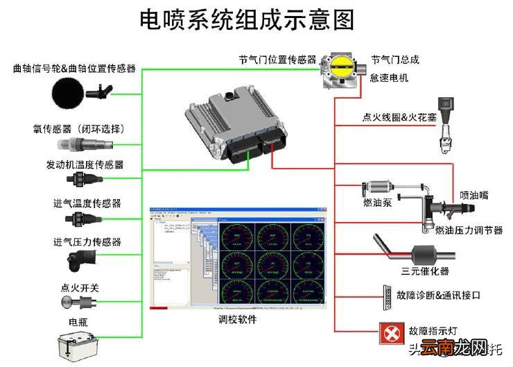 电喷摩托车难启动有哪些原因 摩托车电喷不好启动怎么回事