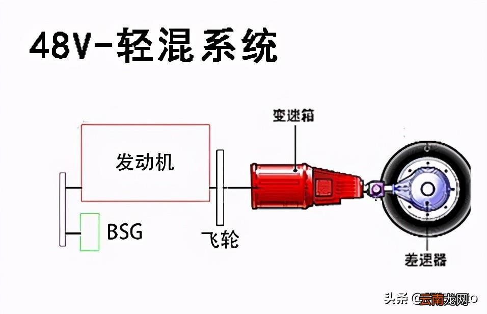 汽车phev是什么意思 phev的车怎么充电