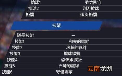 足球小将新秀崛起自建球员后卫心得分享 自创后卫好用吗