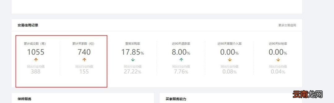 1688店铺怎么运营 1688运营
