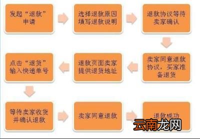 退款成功货不退有事吗 退款成功不退货犯法吗
