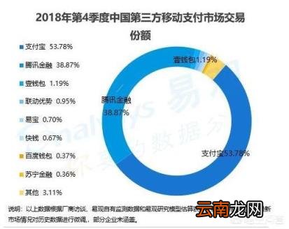 微信上的花呗借呗怎么开通 微信花呗开通了怎么用
