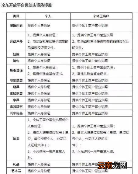 属于c2c的电商平台 c2c模式的电商平台网站有哪些