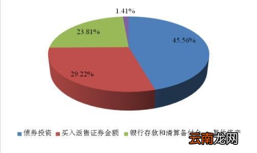微信上的零钱通安全吗 零钱通的优缺点