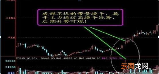 换手率是什么意思 换手率40%意味着什么