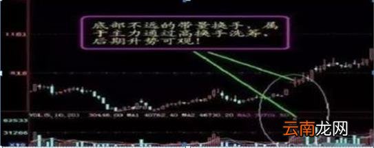换手率是什么意思 换手率40%意味着什么