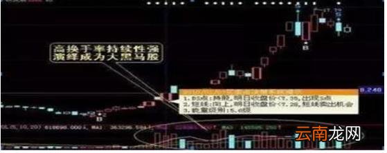 换手率是什么意思 换手率40%意味着什么