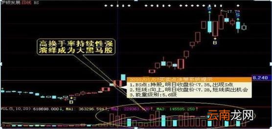 换手率是什么意思 换手率40%意味着什么
