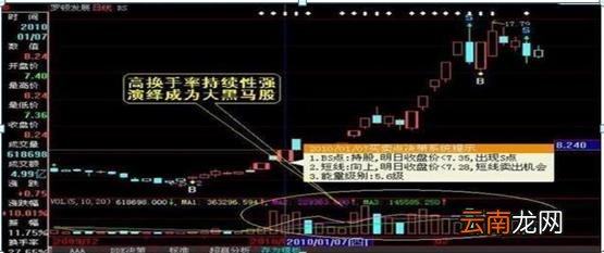 换手率是什么意思 换手率40%意味着什么